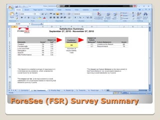ForeSee (FSR) Survey Summary
 