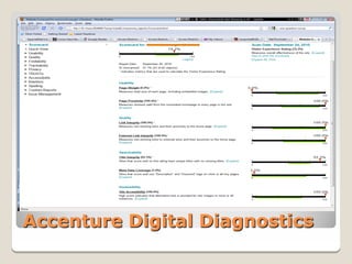 Accenture Digital Diagnostics
 