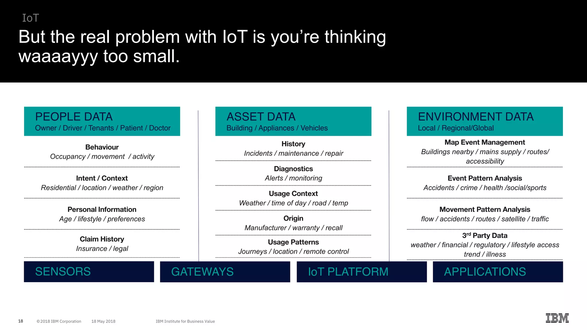 18
But the real problem with IoT is you’re thinking
waaaayyy too small.
PEOPLE DATA
Owner / Driver / Tenants / Patient / Doctor
ASSET DATA
Building / Appliances / Vehicles
ENVIRONMENT DATA
Local / Regional/Global
Behaviour
Occupancy / movement / activity
Intent / Context
Residential / location / weather / region
Personal Information
Age / lifestyle / preferences
Claim History
Insurance / legal
SENSORS GATEWAYS APPLICATIONSIoT PLATFORM
Map Event Management
Buildings nearby / mains supply / routes/
accessibility
Event Pattern Analysis
Accidents / crime / health /social/sports
Movement Pattern Analysis
flow / accidents / routes / satellite / traffic
3rd Party Data
weather / financial / regulatory / lifestyle access
trend / illness
History
Incidents / maintenance / repair
Diagnostics
Alerts / monitoring
Usage Context
Weather / time of day / road / temp
Origin
Manufacturer / warranty / recall
Usage Patterns
Journeys / location / remote control
IoT
 