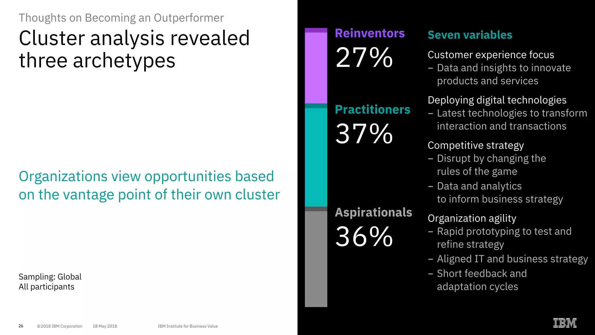 26
Cluster analysis revealed
three archetypes
Organizations view opportunities based
on the vantage point of their own cluster
Seven variables
Customer experience focus
- Data and insights to innovate
products and services
Deploying digital technologies
- Latest technologies to transform
interaction and transactions
Competitive strategy
- Disrupt by changing the
rules of the game
- Data and analytics
to inform business strategy
Organization agility
- Rapid prototyping to test and
refine strategy
- Aligned IT and business strategy
- Short feedback and
adaptation cycles
Thoughts on Becoming an Outperformer
22% 43%Reinventors
27%
Practitioners
37%
Aspirationals
36%
Sampling: Global
All participants
 