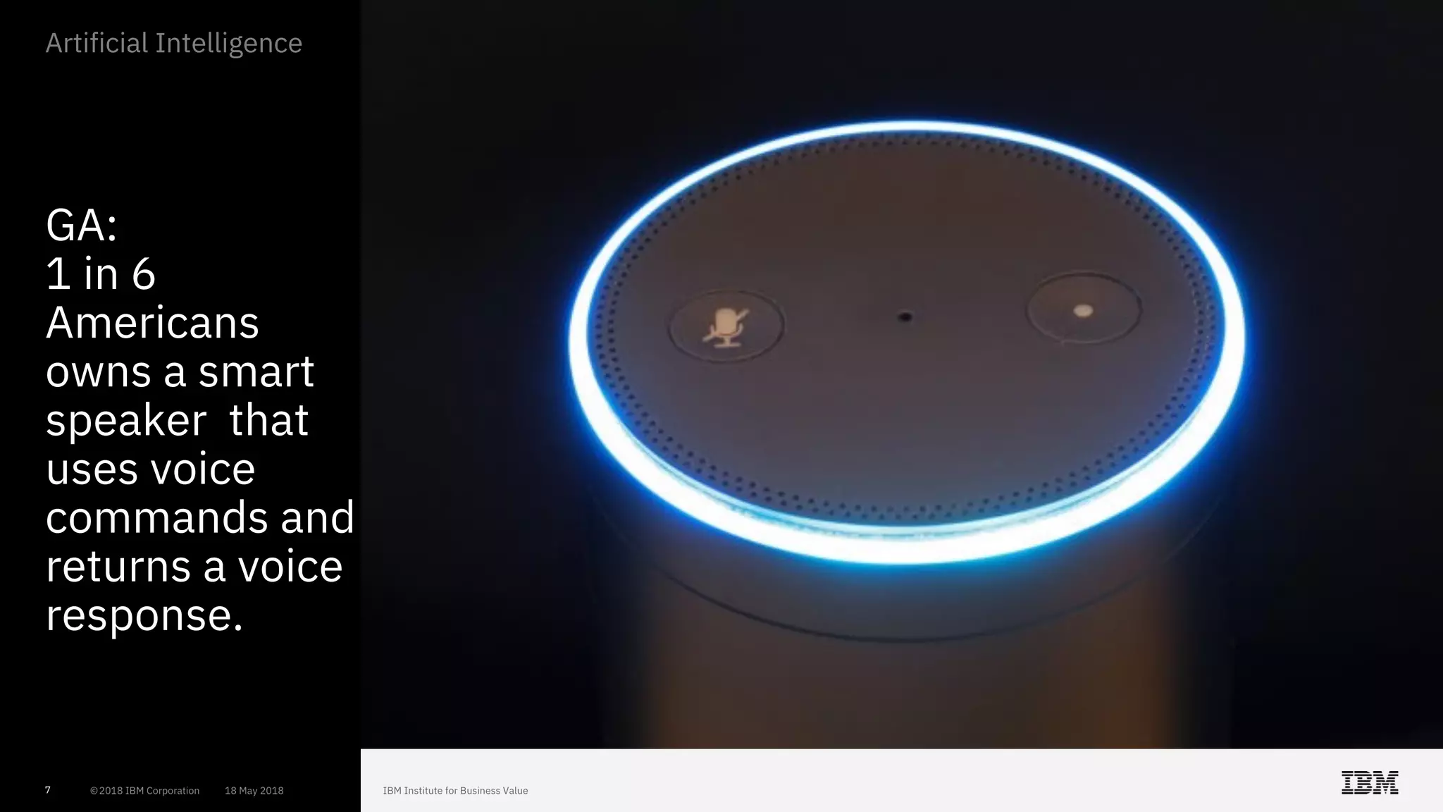 7
GA:
1 in 6
Americans
owns a smart
speaker that
uses voice
commands and
returns a voice
response.
Artificial Intelligence
 