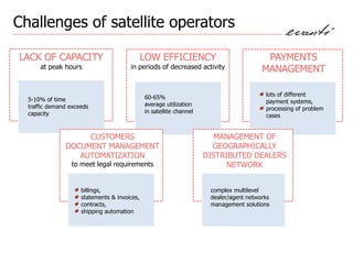 Challenges of satellite operators

LACK OF CAPACITY                              LOW EFFICIENCY                             PAYMENTS
      at peak hours                    in periods ofEFFICIENCY
                                               LOW decreased activity
                                                                                        MANAGEMENT
                                           of channels in periods of
                                               decreased activity

                                              60-65%                                   lots of different
  5-10% of time                                                                        payment systems,
  traffic demand exceeds                      average utilization
                                              in satellite channel                     processing of problem
                                                                                 PAYMENTS
  capacity                                                                             cases


                    CUSTOMERS                                           MANAGEMENT OF
               DOCUMENT MANAGEMENT                                     GEOGRAPHICALLY
                  AUTOMATIZATION                                     DISTRIBUTED DEALERS
                 to meet legal requirements                                NETWORK


                     billings,                                        complex multilevel
                     statements & invoices,                           dealer/agent networks
                     contracts,                                       management solutions
                     shipping automation
 