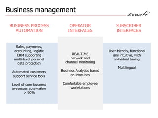 Business management

 BUSINESS PROCESS               OPERATOR                   SUBSCRIBER
   AUTOMATION                  INTERFACES                  INTERFACES


    Sales, payments,
   accounting, logistic                               User-friendly, functional
    CRM supporting               REAL-TIME              and intuitive, with
   multi-level personal         network and              individual tuning
     data protection         channel monitoring
                                                            Multilingual
  Automated customers      Business Analytics based
  support service tools          on infocubes

  Level of core business    Comfortable employee
  processes automation          workstations
          > 90%
 
