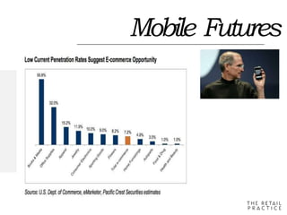 Google/NY
T
L
A
B
Mobile Futures
 