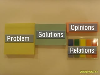 Opinions
          Solutions
Problem
                      Relations
 