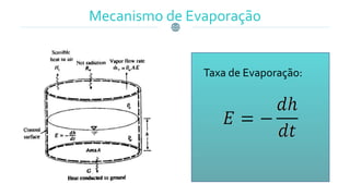 Mecanismo de Evaporação
Taxa de Evaporação:
 