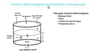 Variáveis Meteorológicas que Interferem na Evaporação
Principais Variáveis Meteorológicas:
• Radiação Solar,
• Vento
• Pressão de vapor de água
• Temperatura do ar.
 