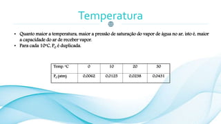Temperatura
• Quanto maior a temperatura, maior a pressão de saturação do vapor de água no ar, isto é, maior
a capacidade do ar de receber vapor.
• Para cada 10oC, P0 é duplicada.
Temp. oC 0 10 20 30
P0 (atm) 0,0062 0,0125 0,0238 0,0431
 