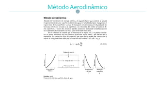 Método Aerodinâmico
 