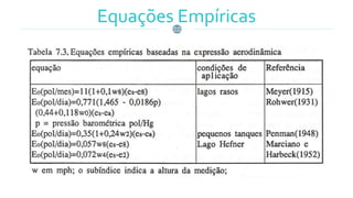 Equações Empíricas
 