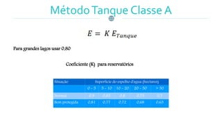 MétodoTanque Classe A
Para grandes lagos usar 0,80
Coeficiente (K) para reservatórios
Situação Superfície do espelho d'agua (hectares)
0 - 5 5 - 10 10 - 20 20 - 50 > 50
Normal 0,9 0,85 0,8 0,75 0,7
Bem protegida 0,81 0,77 0,72 0,68 0,63
 