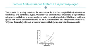 Fatores Ambientais que Afetam a Evapotranspiração
Temperatura do ar (Ta) - o efeito da temperatura do ar sobre a capacidade de retenção de
umidade do ar é ilustrado na Figura. O aumento da temperatura do ar aumenta a capacidade de
retenção de umidade do ar, o que resulta em maior demanda atmosférica. Pela Figura, verifica-se
que, se o ar, a 50 % de umidade relativa e a 43 °C, for resfriado a uma temperatura abaixo de 30
°C (ponto de orvalho), não pode armazenar mais umidade (água), acarretando condensação.
 