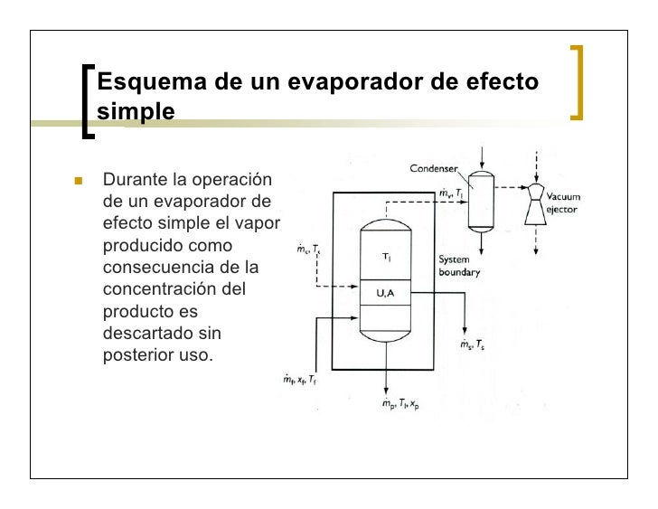 Evaporación f
