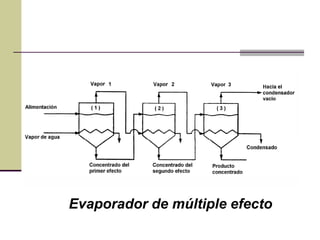 Evaporador de múltiple efecto
 