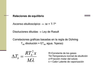 M
xRT
T b
b
2

R=Constante de los gases
Tb=Temperatura normal de ebullición
x=Fracción molar del soluto
λ = Calor Latente de vaporización
 