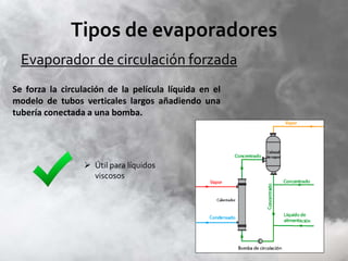 Tipos de evaporadores
Evaporador de circulación forzada
Se forza la circulación de la película líquida en el
modelo de tubos verticales largos añadiendo una
tubería conectada a una bomba.
 Útil para líquidos
viscosos
 