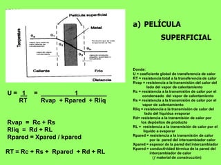 U = 1 = 1
RT Rvap + Rpared + Rliq
Rvap = Rc + Rs
Rliq = Rd + RL
Rpared = Xpared / kpared
RT = Rc + Rs + Rpared + Rd + RL
a) PELÍCULA
SUPERFICIAL
Donde:
U = coeficiente global de transferencia de calor
RT = resistencia total a la transferencia de calor
Rvap = resistencia a la transmisión del calor del
lado del vapor de calentamiento
Rc = resistencia a la transmisión de calor por el
condensado del vapor de calentamiento
Rs = resistencia a la transmisión de calor por el
vapor de calentamiento
Rliq = resistencia a la transmisión de calor del
lado del líquidoa evaporar
Rd= resistencia a la transmisión de calor por
los depósitos de producto
RL = resistencia a la transmisión de calor por el
líquido a evaporar
Rpared = resistencia a la transmisión de calor
por la pared del intercambiador calor
Xpared = espesor de la pared del intercambiador
Kpared = conductividad térmica de la pared del
intercambiador de calor
( material de construcción)
 