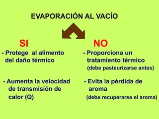 EVAPORACIÓN AL VACÍO
SI NO
- Protege al alimento - Proporciona un
del daño térmico tratamiento térmico
(debe pasteurizarse antes)
- Aumenta la velocidad - Evita la pérdida de
de transmisión de aroma
calor (Q) (debe recuperarse el aroma)
 