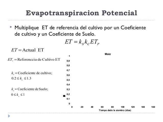 Evaporacion y Evapotranspiracion. Climatologia
