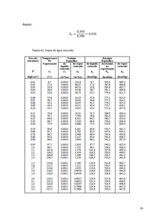 16
Assim:
Tabela A1: Vapor de água saturado.
 
