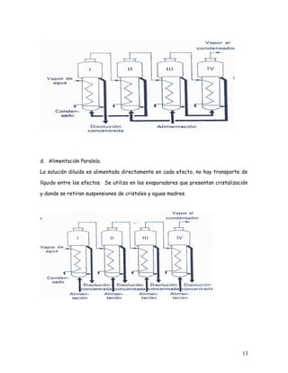 d. Alimentación Paralela.
La solución diluida es alimentada directamente en cada efecto, no hay transporte de
líquido entre los efectos. Se utiliza en los evaporadores que presentan cristalización
y donde se retiran suspensiones de cristales y aguas madres.
13
 