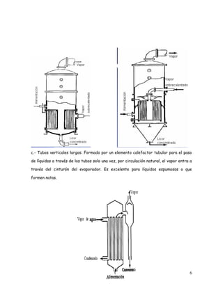 c.- Tubos verticales largos: Formado por un elemento calefactor tubular para el paso
de líquidos a través de los tubos solo una vez, por circulación natural, el vapor entra a
través del cinturón del evaporador. Es excelente para líquidos espumosos o que
formen natas.
6
 