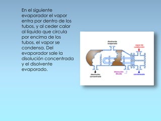 En el siguiente
evaporador el vapor
entra por dentro de los
tubos, y al ceder calor
al líquido que circula
por encima de los
tubos, el vapor se
condensa. Del
evaporador sale la
disolución concentrada
y el disolvente
evaporado.
 