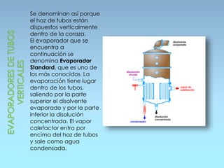 Se denominan así porque
el haz de tubos están
dispuestos verticalmente
dentro de la coraza.
El evaporador que se
encuentra a
continuación se
denomina Evaporador
Standard, que es uno de
los más conocidos. La
evaporación tiene lugar
dentro de los tubos,
saliendo por la parte
superior el disolvente
evaporado y por la parte
inferior la disolución
concentrada. El vapor
calefactor entra por
encima del haz de tubos
y sale como agua
condensada.
 