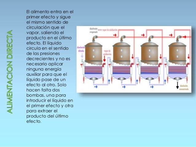 Tipos de evaporadores operaciones unitarias pdf