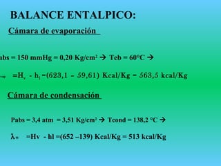 BALANCE ENTALPICO:
abs = 150 mmHg = 0,20 Kg/cm2
 Teb = 60°C 
evap =Ηv - hl =(623,1 – 59,61) Kcal/Kg = 563,5 kcal/Kg
Cámara de evaporación
Cámara de condensación
Pabs = 3,4 atm = 3,51 Kg/cm2
 Tcond = 138,2 °C 
λW =Hv - hl =(652 –139) Kcal/Kg = 513 kcal/Kg
 