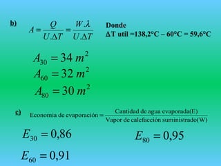 b)
TU
W
TU
Q
A
∆
=
∆
=
.
.
.
λ
2
30 34 mA =
2
60 32 mA =
2
80 30 mA =
c)
do(W)suministrancalefacciódeVapor
E)evaporada(aguadeCantidad
nevaporaciódeEconomia =
95,080 =E
91,060 =E
86,030 =E
Donde
∆T util =138,2°C – 60°C = 59,6°C
 
