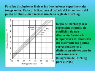 Para las disoluciones iónicas las desviaciones experimentales
son grandes. En la práctica para el cálculo del incremento del
punto de ebullición hacemos uso de la regla de Durhing.
Regla de Durhing: si se
representa el punto de
ebullición de una
disolución frente a la
temperatura de ebullición
del disolvente los puntos
correspondientes a
distintas presiones caerán
sobre una recta
(Diagrama de Durhing
para el NaCl)
 