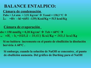 BALANCE ENTALPICO:
abs = 150 mmHg = 0,20 Kg/cm2
 Teb = 60°C 
evap =Ηv - hl =(623,2 – 59,61) Kcal/Kg = 563,5 kcal/Kg
Cámara de evaporación
Cámara de condensación
Pabs = 3,4 atm = 3,51 Kg/cm2
 Tcond = 138,3 °C 
λW =Hv - hl =(651 –139) Kcal/Kg = 513 kcal/Kg
Si no hubiera incremento en el punto de ebullición la disolución
herviría A 60°C .
Si embargo, cuando la solución de NaOH se concentra , el punto
de ebullición aumenta. Del gráfico de Durhing para el NaOH
 