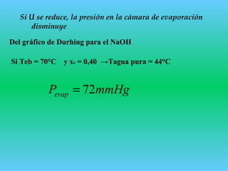 Si U se reduce, la presión en la cámara de evaporación
disminuye
Del gráfico de Durhing para el NaOH
Si Teb = 70°C y xS = 0,40 →Tagua pura = 44°C
mmHgPevap 72=
 