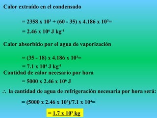 Calor extraído en el condensado
= 2358 x 103
+ (60 - 35) x 4.186 x 103
=
= 2.46 x 106
J kg-1
Calor absorbido por el agua de vaporización
= (35 - 18) x 4.186 x 103
=
= 7.1 x 104
J kg-1
Cantidad de calor necesario por hora
= 5000 x 2.46 x 106
J
∴ la cantidad de agua de refrigeración necesaria por hora será:
= (5000 x 2.46 x 106
)/7.1 x 104
=
= 1.7 x 105
kg
 