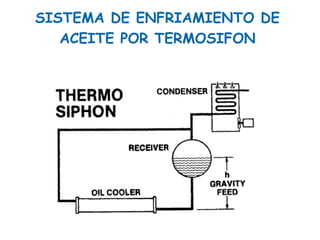SISTEMA DE ENFRIAMIENTO DE
ACEITE POR TERMOSIFON
 