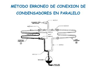 METODO ERRONEO DE CONEXION DE
CONDENSADORES EN PARALELO
 