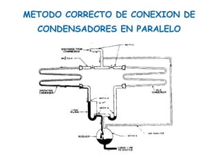 METODO CORRECTO DE CONEXION DE
CONDENSADORES EN PARALELO
 