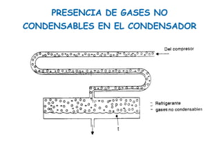 PRESENCIA DE GASES NO
CONDENSABLES EN EL CONDENSADOR
 