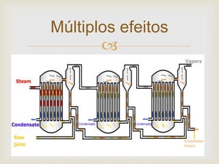
Múltiplos efeitos
 