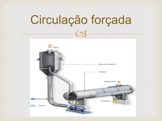 
Circulação forçada
 