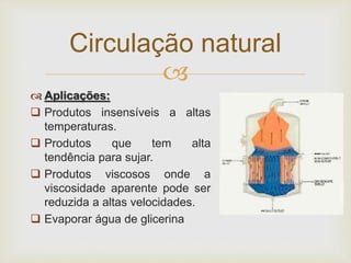 
 Aplicações:
 Produtos insensíveis a altas
temperaturas.
 Produtos que tem alta
tendência para sujar.
 Produtos viscosos onde a
viscosidade aparente pode ser
reduzida a altas velocidades.
 Evaporar água de glicerina
Circulação natural
 