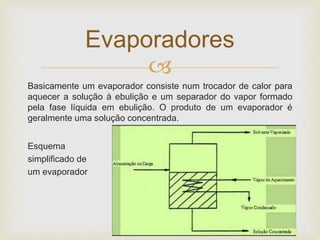 
Basicamente um evaporador consiste num trocador de calor para
aquecer a solução à ebulição e um separador do vapor formado
pela fase líquida em ebulição. O produto de um evaporador é
geralmente uma solução concentrada.
Esquema
simplificado de
um evaporador
Evaporadores
 