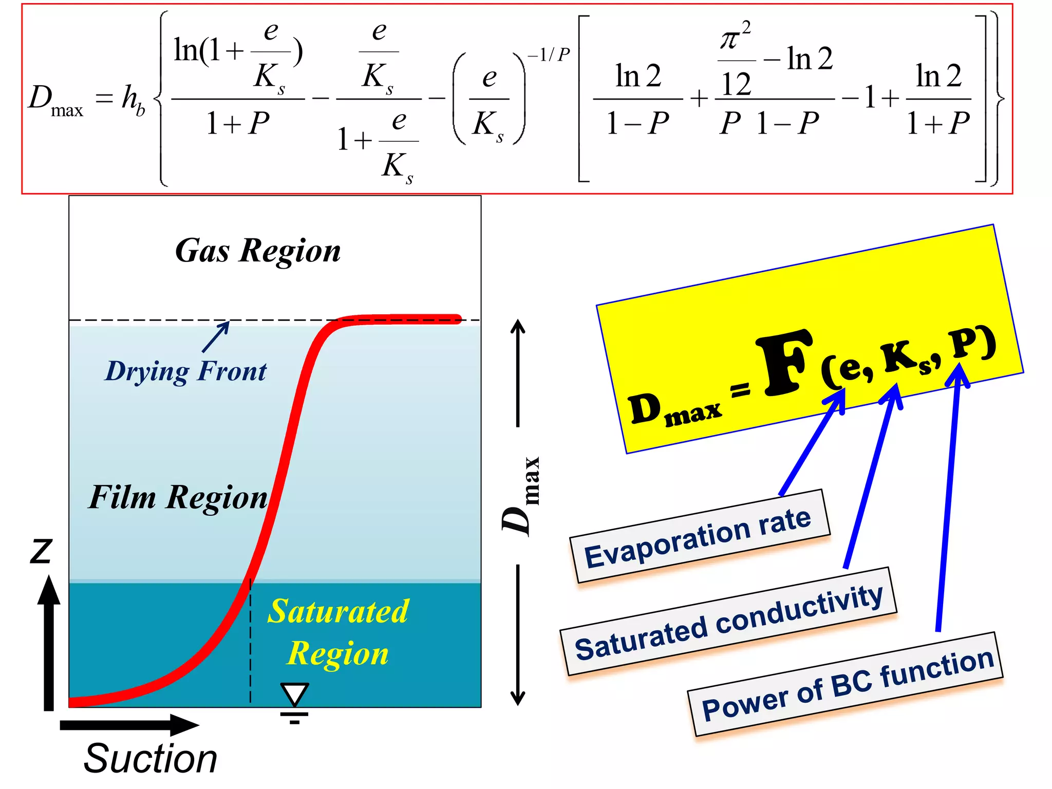 Dmax

hb

e
e
ln(1
)
Ks
Ks
e
1 P
1
Ks

2

e
Ks

1/ P

Gas Region

Film Region

z
Saturated
Region

Suction

Dmax

Drying Front

ln 2
1 P

ln 2

12
P 1 P

ln 2
1
1 P

 