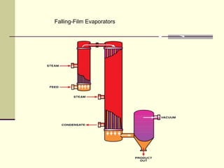 Falling-Film Evaporators 
 