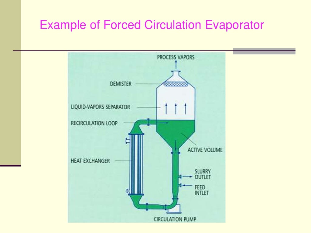 Evaporation and types of evaporators used in processing industries.