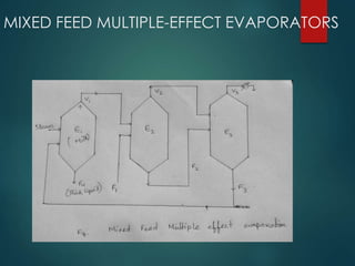 MIXED FEED MULTIPLE-EFFECT EVAPORATORS
 