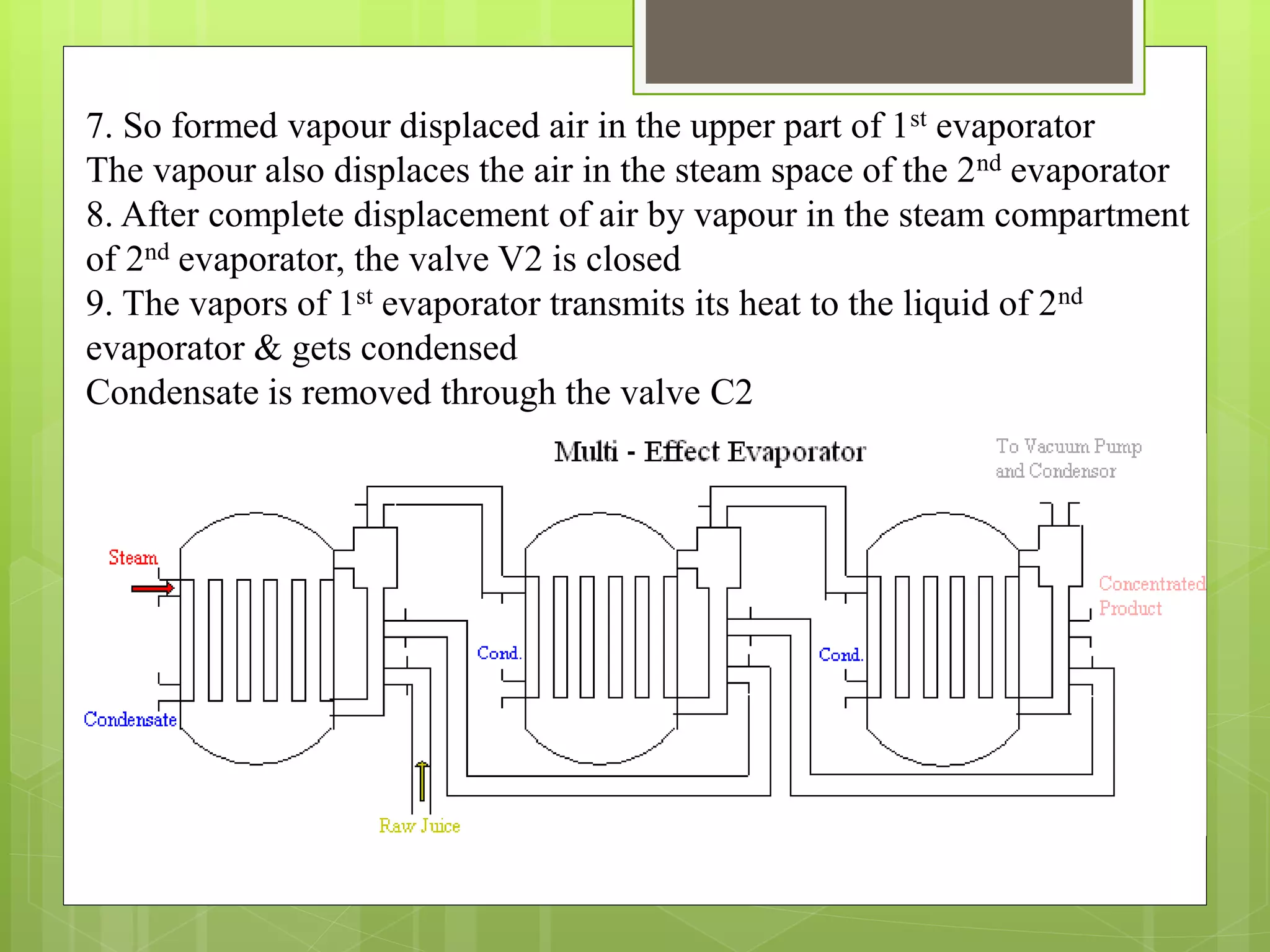 Curated visual reference: Evaporation Photo Inspiration