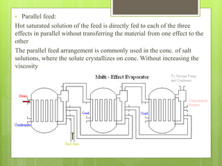 Evaporation | PPTX