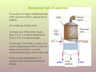 • It consists of a large cylindrical body
with conical or dome- shaped top &
bottom
• It is made up of plate steel
• Average size of the body ranges
from 1.8 to 2.4 meters diameter &
from 2.4 to 3.6 meters height
• Lower part of the body consists of a
steam compartment with an inlet for
steam at one end & a vent for
noncondensed gases on the other end
• In the steam compartment, 6-8
stainless steel horizontal tubes are
placed
Feed
inlet
vent steam
Horizontal
tubes
Solvent
vapour
body
Conc.
product
Horizontal Tube Evaporator
 